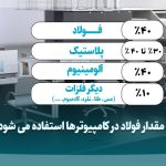 تاثیر قیمت آهن و فولاد بر بازی‌های کامپیوتری