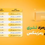 بهترین صرافی ارز دیجیتال ایران از نظر کارمزد