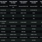 شایعه:‌ کارت گرافیک RTX 5080 اولین مدل سری RTX 50 انویدیا خواهد بود که روانه بازار می‌شود